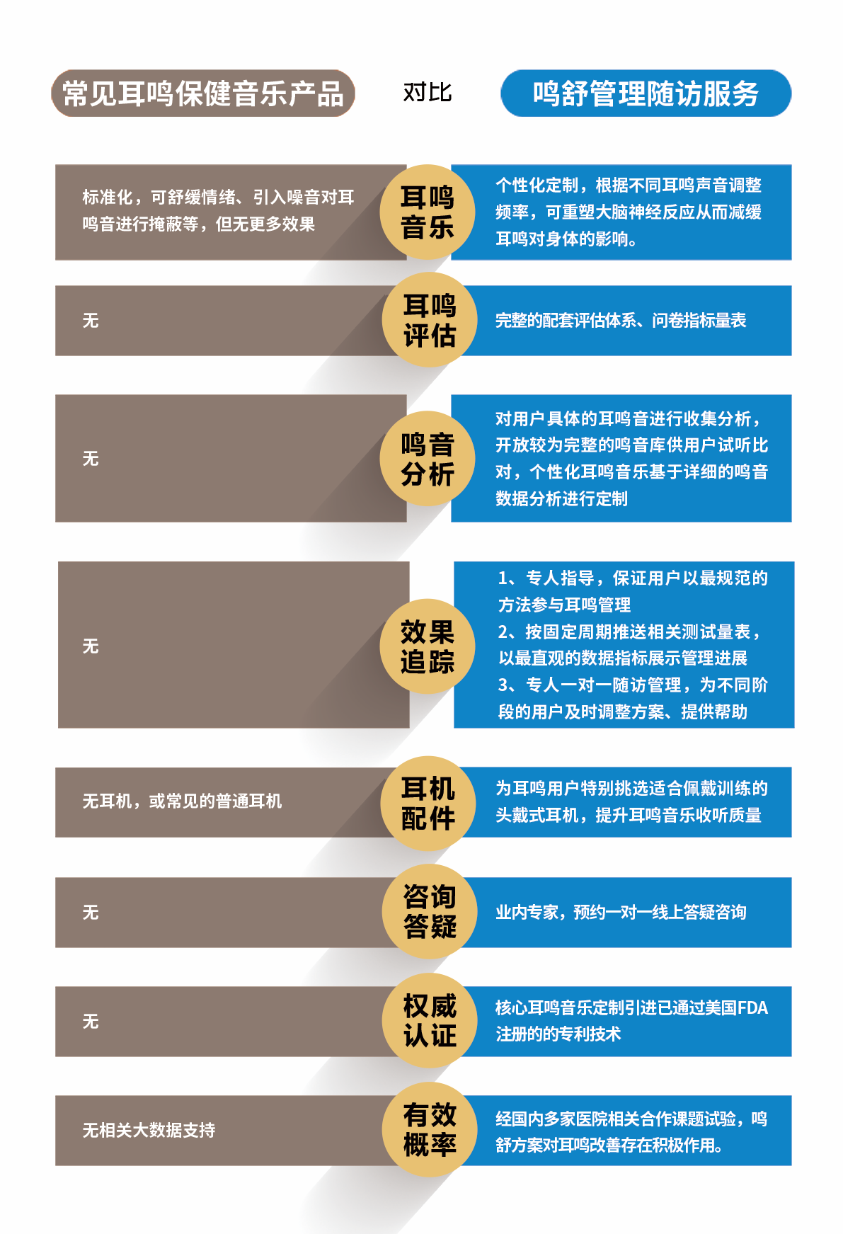鸣舒差异化详情2