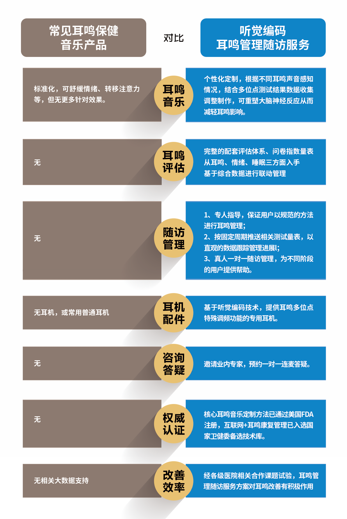 听觉编码差异化详情